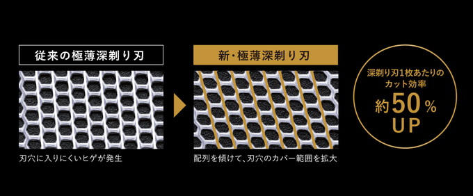 新・極薄深剃り刃